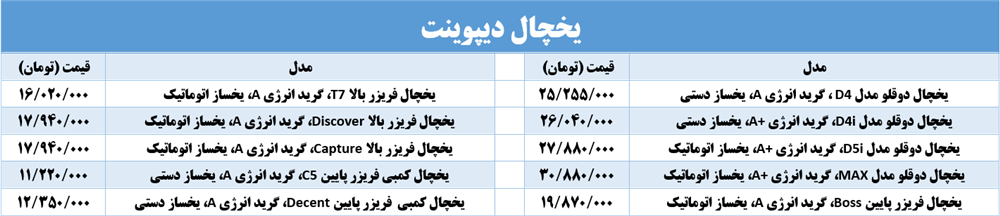 فروش خرید یخچال دیپوینت شیراز - depoint shiraz Refrigerator